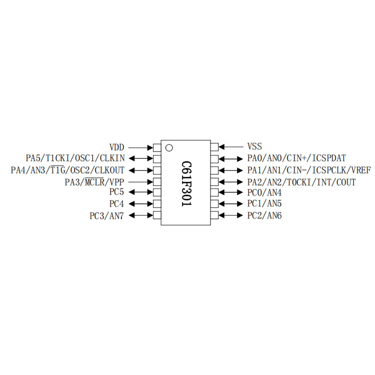惠州C61F301替代PIC16F676（PIN对PIN完全兼容）