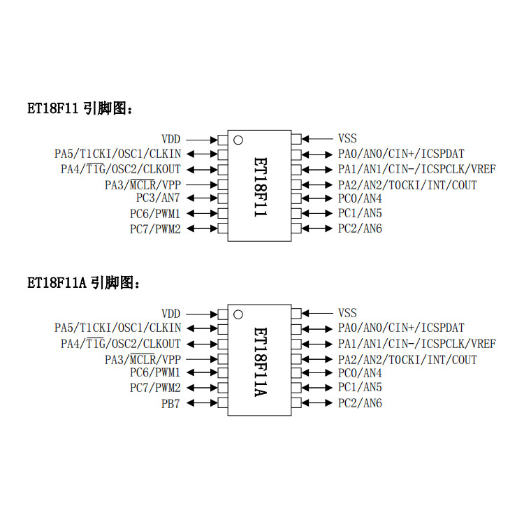 惠州ET18F11替代PIC16F676（PIN对PIN完全兼容）