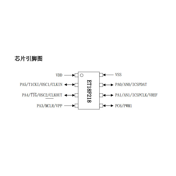 惠州ET18F218替代PIC16F676（PIN对PIN完全兼容）