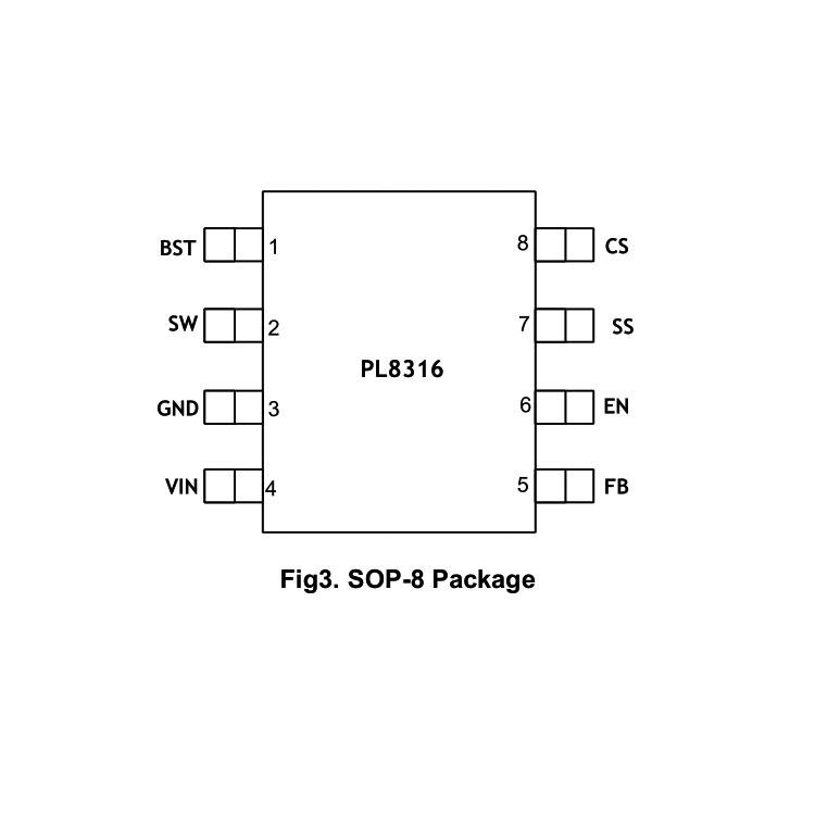 惠州PL8316(DC-DC同步降压IC)