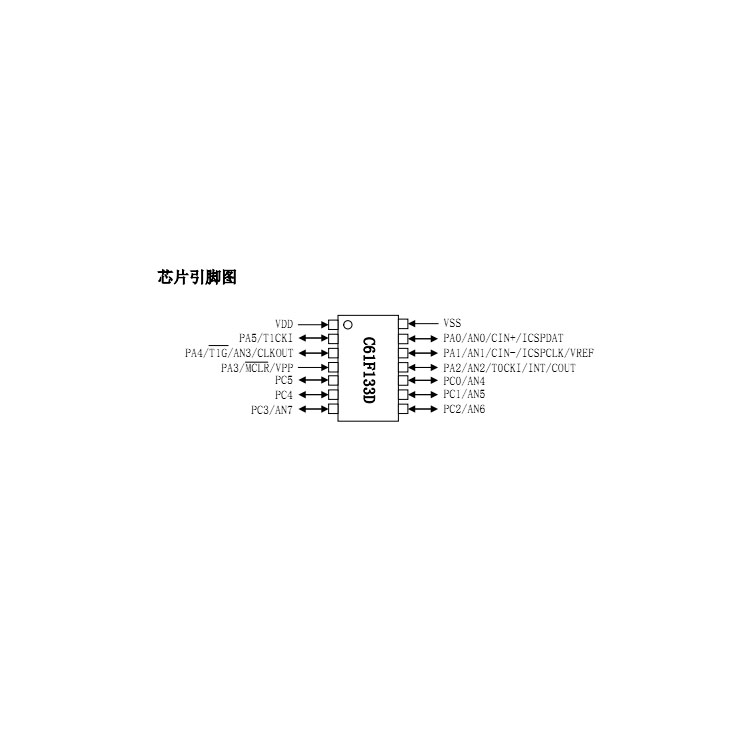 惠州C61F133D替代PIC16F616（PIN对PIN完全兼容）