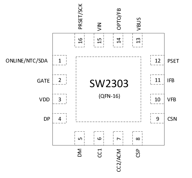 SW2303 惠州多协议快充解决方案，全协议