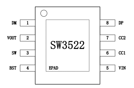 支持 PD 的惠州多快充协议充电解决方案SW3522