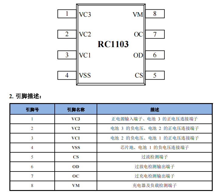 惠州3节锂电池保护芯片有那些？RC1103保护芯片怎么样