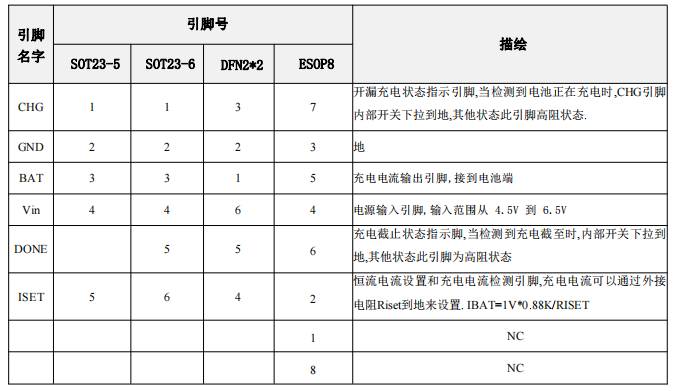 36V高输入电压惠州线性充电器 BC4056