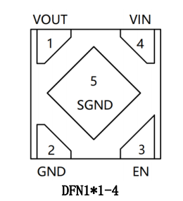 惠州XR58系列（LDO）