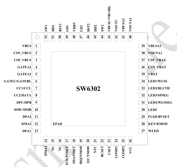 惠州AAC 三口多协议升降压移动电源 SOC 有那些推荐？SW6302参数资料