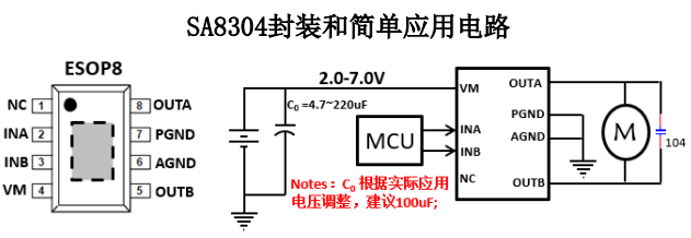 SA8304单通道有刷直流电机驱动芯片，惠州H桥驱动芯片，2.0-7.0V 持续电流 3.0A