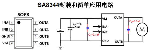 SA8344 惠州H桥驱动芯片参数怎么样？单通道 4.5-25.0V 持续电流 2.5A马达驱动芯片有那些