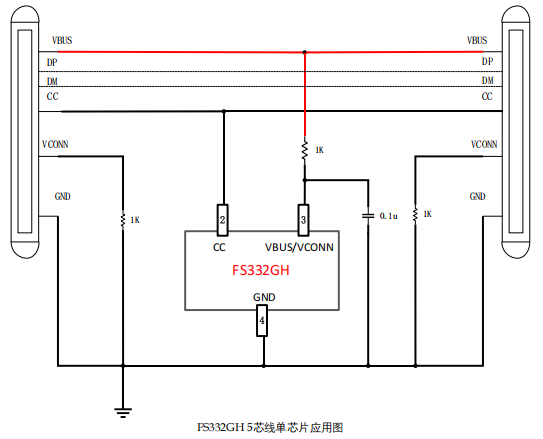 FS332GH 用于 USB Type-C PD3.2 240W线材的 惠州eMarker 芯片