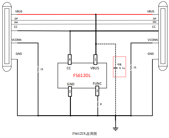 FS612DL用于USB Type-C PD3.2 惠州100W/140W 线材的 eMarker