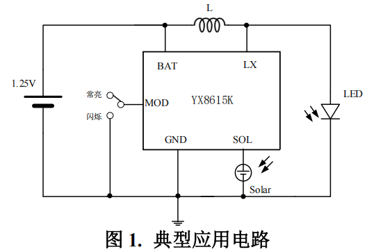 YX8615K 是一款支持 LED 常亮和闪亮两 功能的惠州太阳能灯串控制芯片