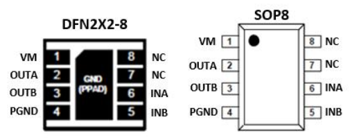 SA8309 单通道 1.8-12.0V 持续 1.5A 惠州 H桥驱动芯片