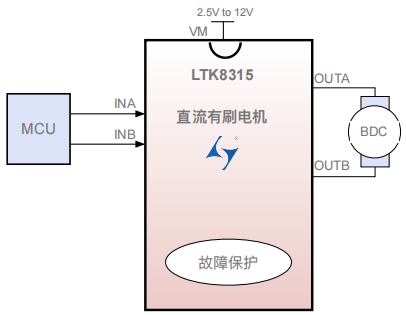 单通道12V，2.1A惠州有刷直流电机驱动器 LTK8315