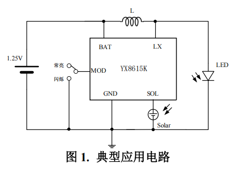 两功能的惠州太阳能灯串控制芯片YX8615K