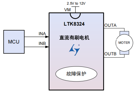 单通道 12V 2.5A 惠州有刷直流电机驱动器LTK8324 替代兼容TC618CS
